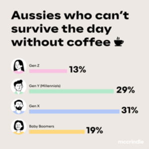 Coffee Stats visual