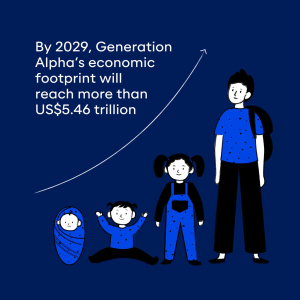 Generation-Alphas-purchasing-power 